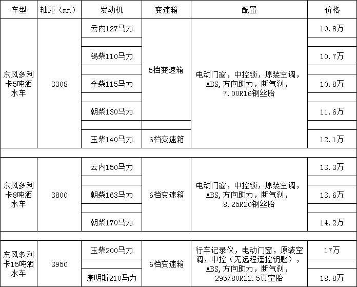 洒水车价格表