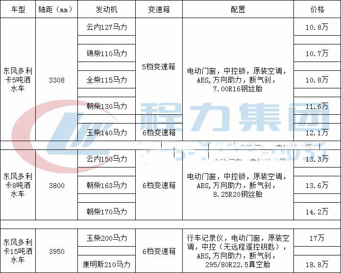 洒水车价格表