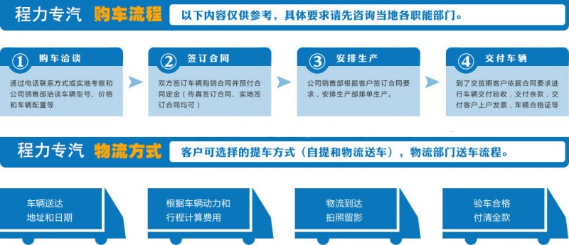 解放JH6-9.6米冷藏车分期流程