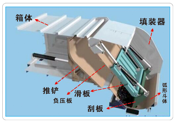 压缩垃圾车箱体结构图