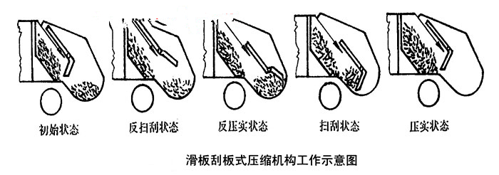 压缩式垃圾车价格 罗炳望 13872861525