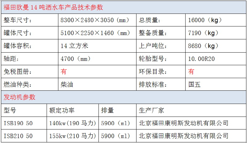 福田欧曼14吨洒水车技术参数.jpg