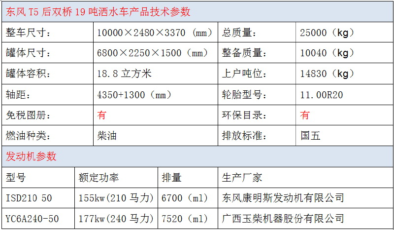 东风T5后双桥19吨洒水车技术参数.jpg