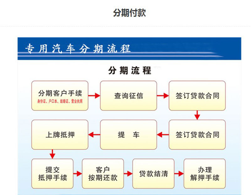 吸尘车分期付款