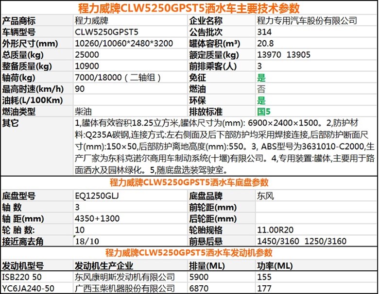 东风御龙后八轮18-22方洒水车不锈钢洒水车