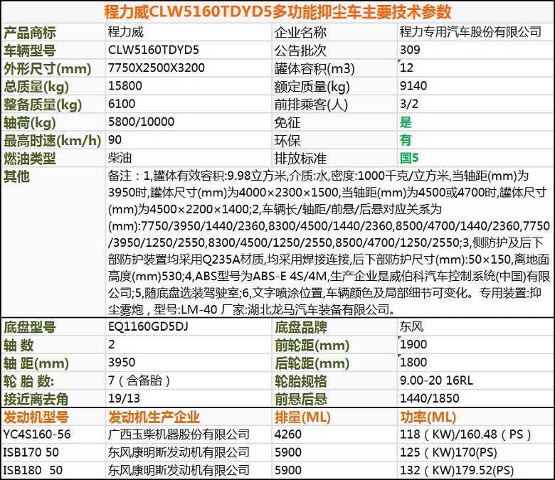 东风御虎专业抑尘车