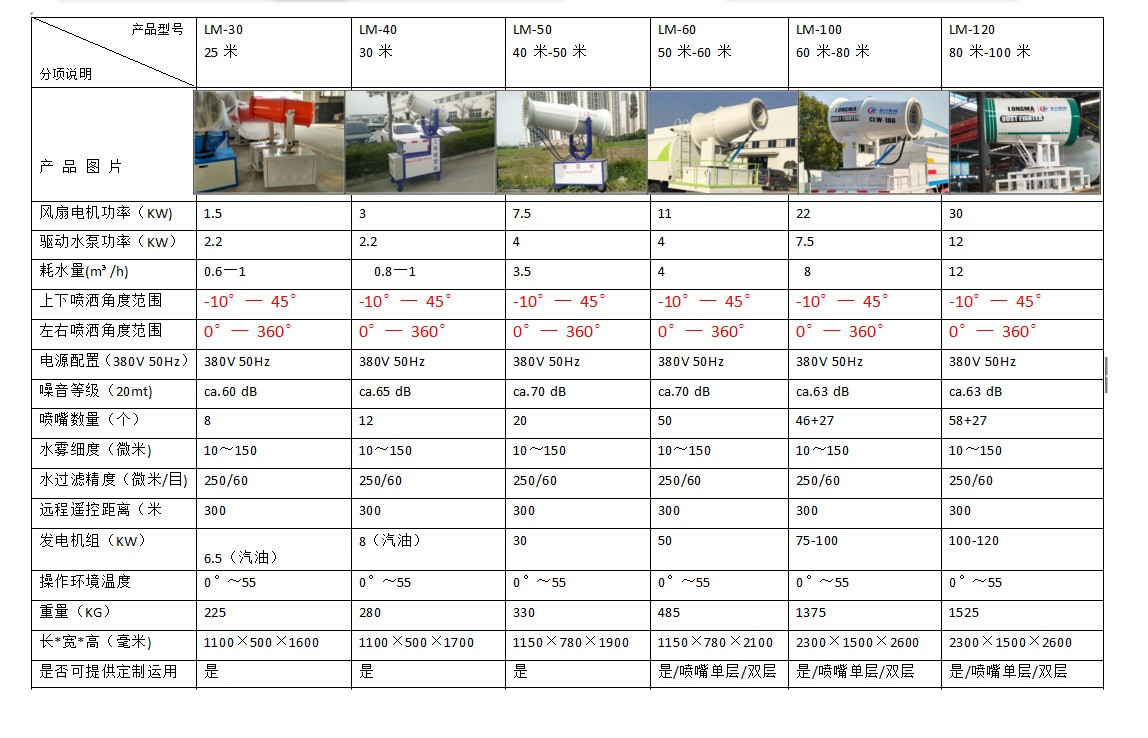 抑尘车喷雾机25米――120米配置参数