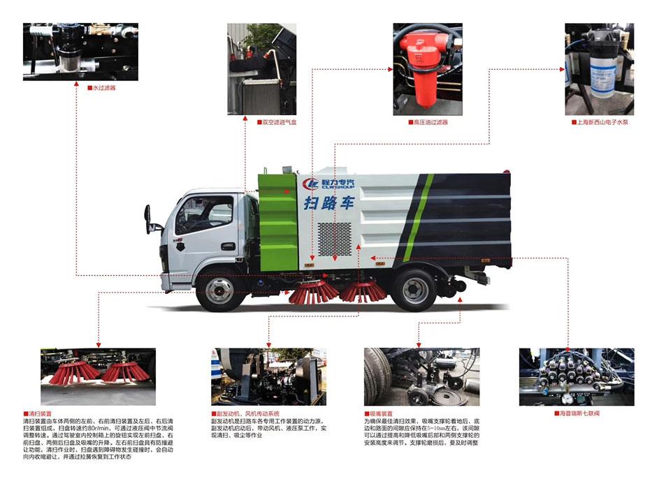 东风多利卡5吨扫路车 扫路车 第7张