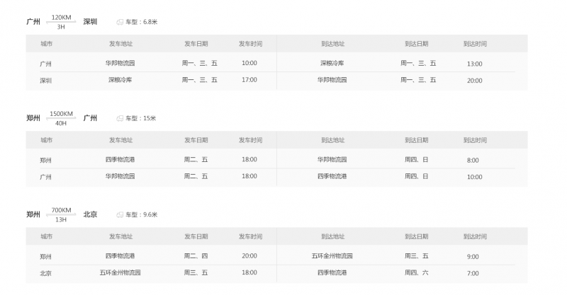 全国6.8米9.6米13米15米冷藏车冷链运输排班时刻表,一览无遗