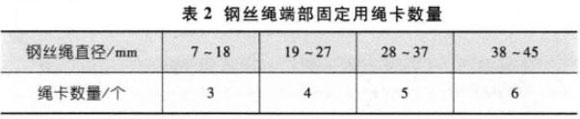 随车吊钢丝绳端部固定用绳卡数量