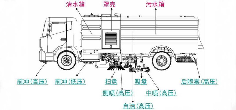 多样化环卫扫路车 徐工扫路车厂家徐工厂家位置