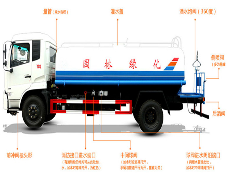 东风D9系列12-15吨洒水车配置参数价格