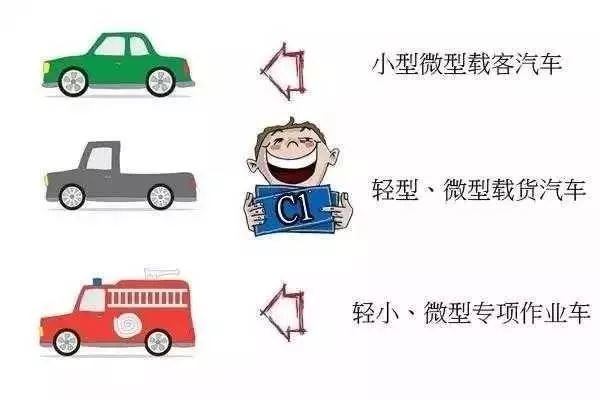 c1冷藏车