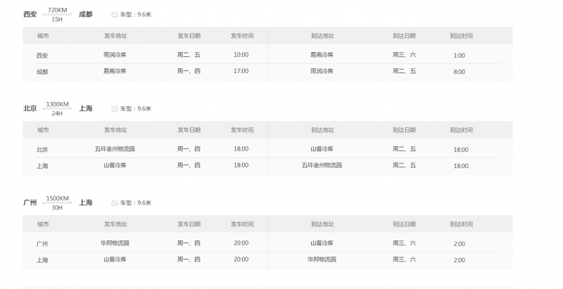  9.6米冷藏车排班表