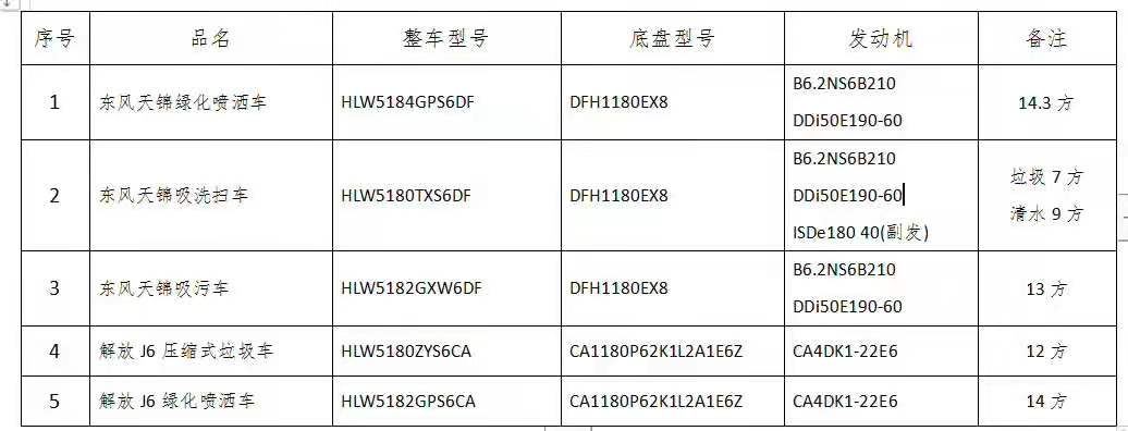 可以上北京牌照的环卫车公示