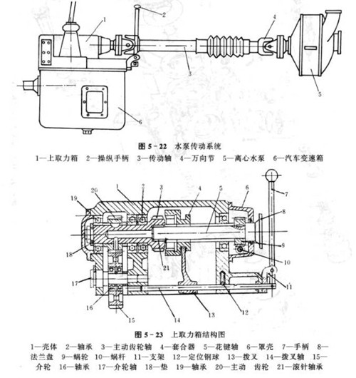 水泵结构图