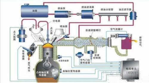 发动机电路图