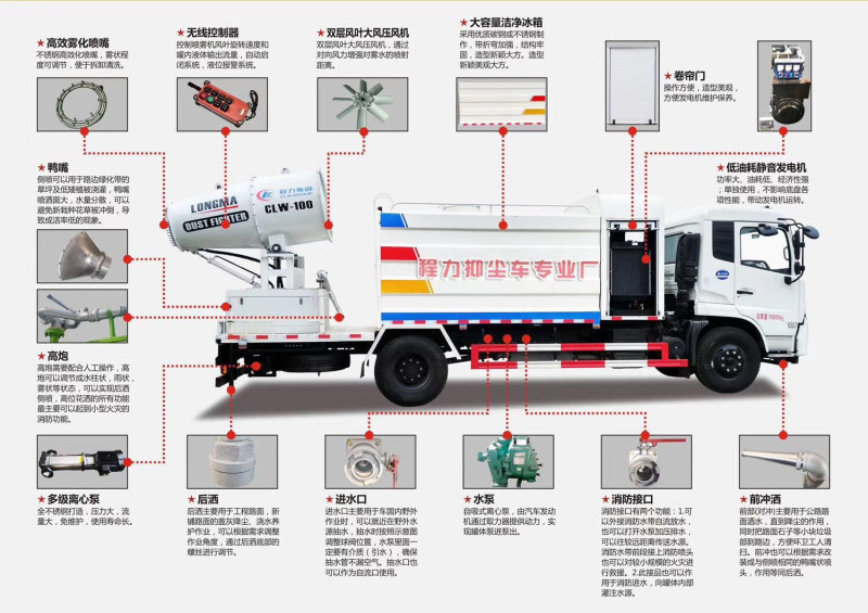 多功能雾炮车